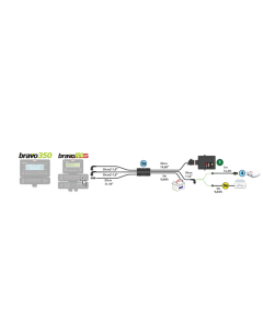 Cable Impac Control Box Bravo 180S IOT